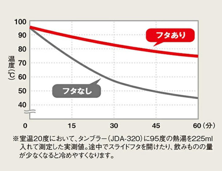 サーモスフタJDEJDAJDY専用プラスチック