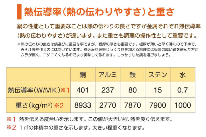片手鍋21cm浅型ガス火専用プロキングテーパー付き中尾アルミ日本製