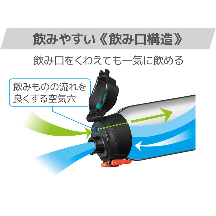 サーモス水筒800mlステンレス直飲み真空断熱スポーツボトルFHT-802F