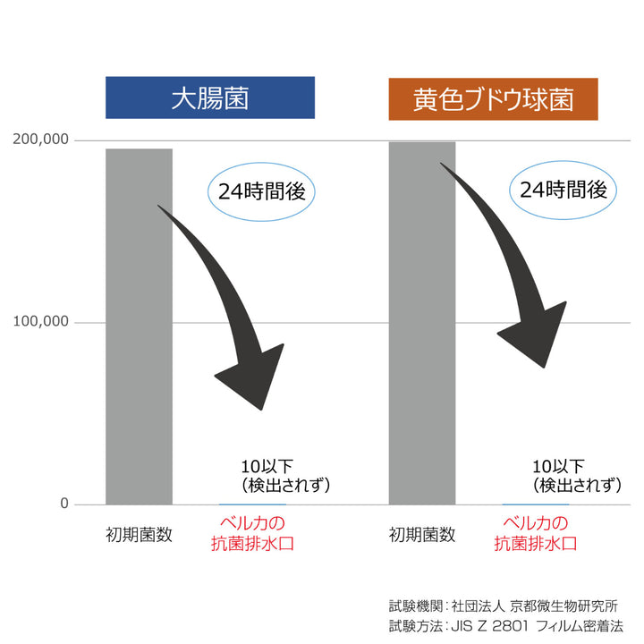 防臭ワン凸凹型排水トラップ抗菌防汚