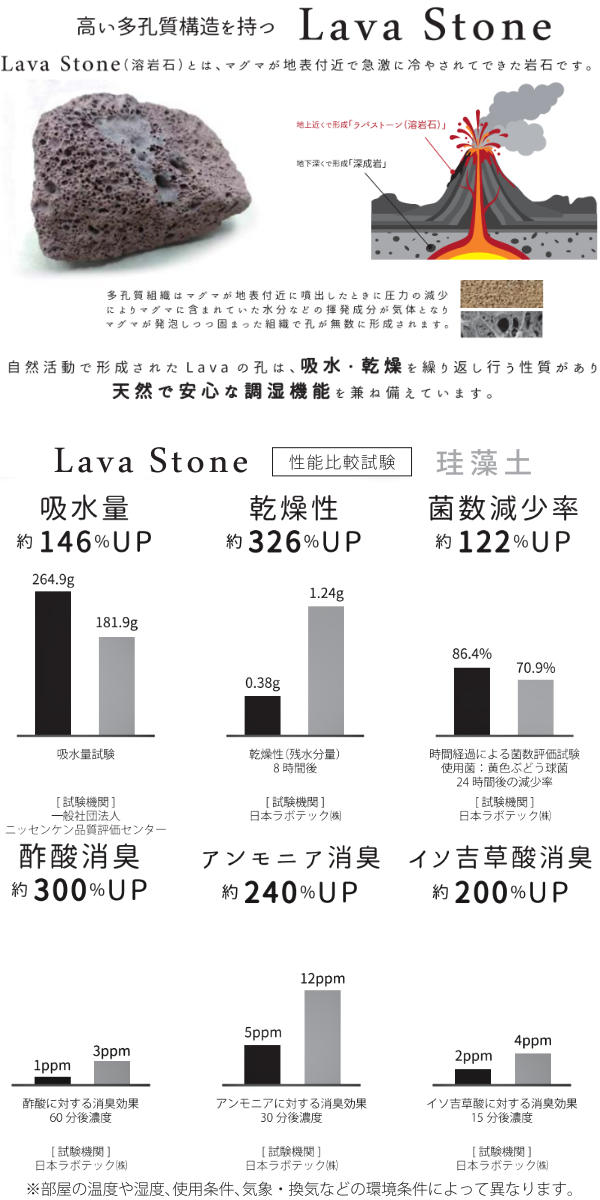 ＆NEバスマットラバストーン40×60cm速乾