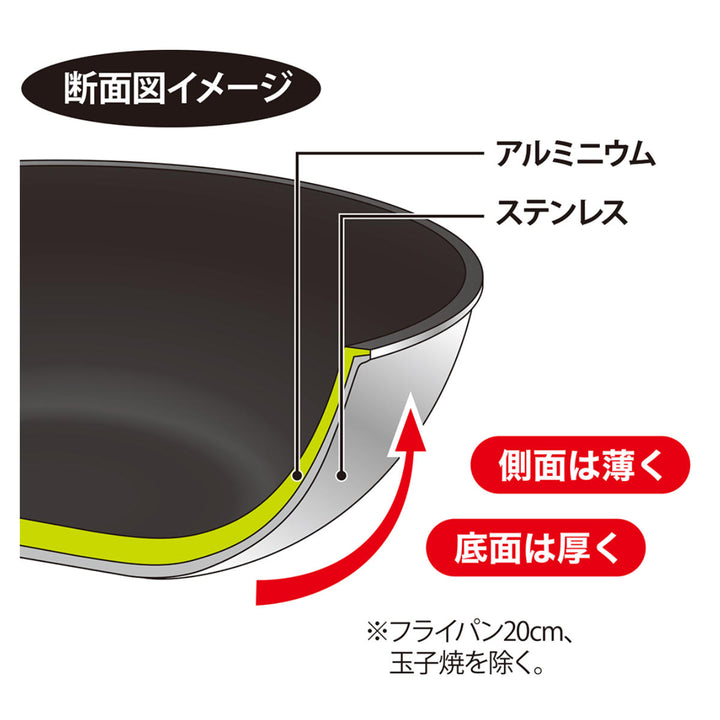 いため鍋28cmIH対応IHヴェスタUMIC日本製