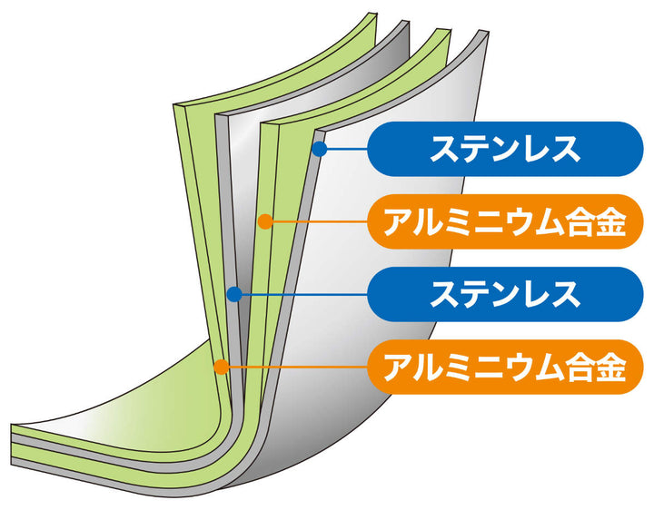 フライパン18cmIH対応クワトロプラス日本製UMICユミック