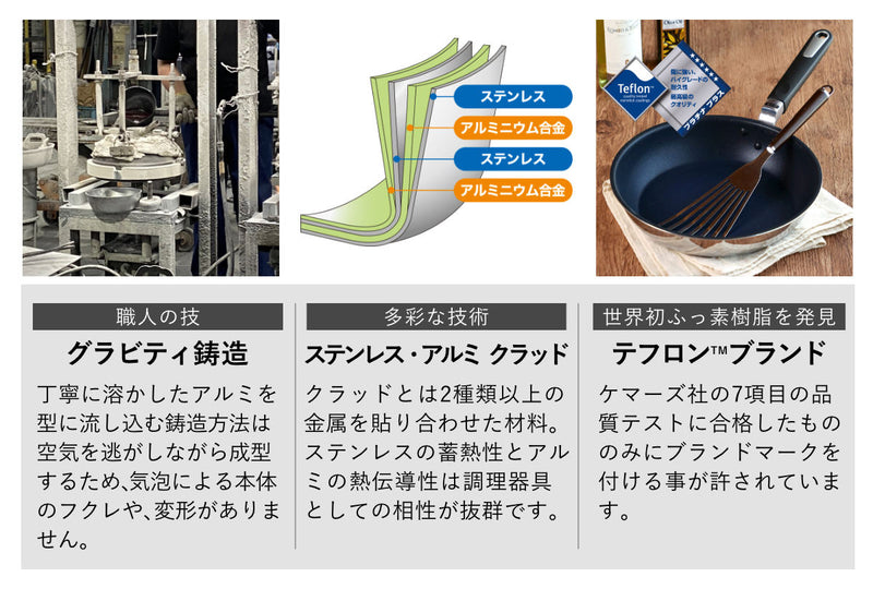 卵焼き器 19×14cm IH対応 クワトロプラス 日本製 UMIC ユミック