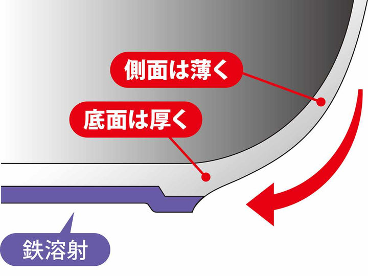 いため鍋28cmIH対応マジェスタUMIC日本製