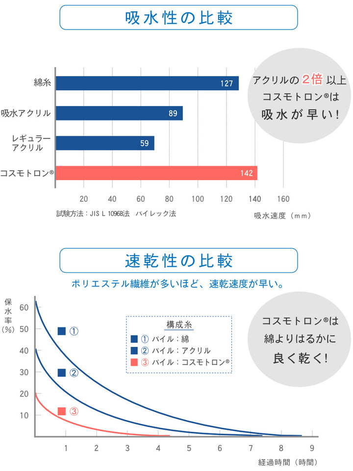 トイレマットコスモトロン（R）抗菌防臭90×60cm耳長