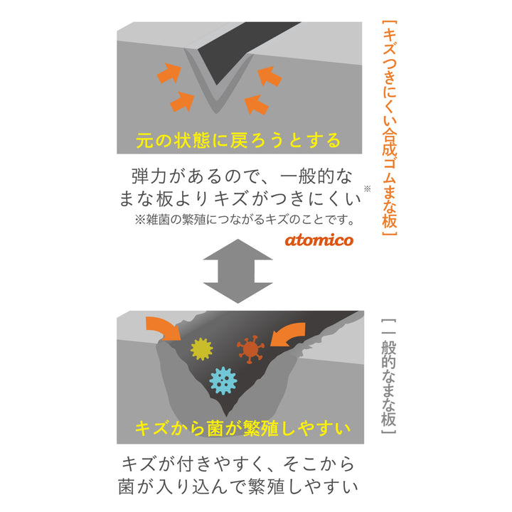 まな板抗菌atomico傷つきにくい合成ゴムまな板日本製