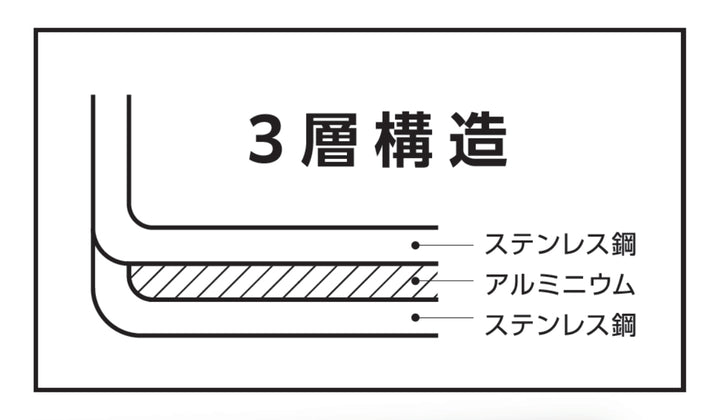 片手鍋14cmIH対応チーノステンレス製3層底ガラス蓋付き