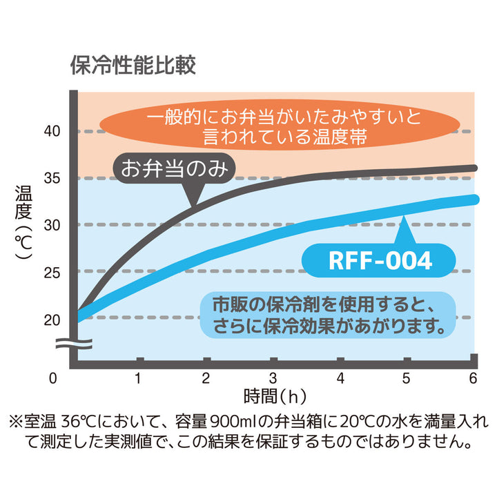 ランチバッグ保冷サーモス保冷ランチバッグRFF-0044Lトートバッグ