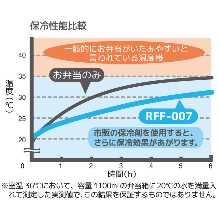 ランチバッグ保冷サーモス保冷ランチバッグRFF-0077Lトートバッグ