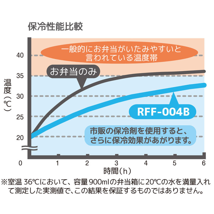 ランチバッグ保冷サーモス保冷ランチバッグキャラクターRFF-0044Lトートバッグ