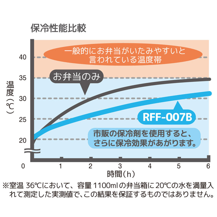 ランチバッグ保冷サーモス保冷ランチバッグキャラクターRFF-0077Lトートバッグ