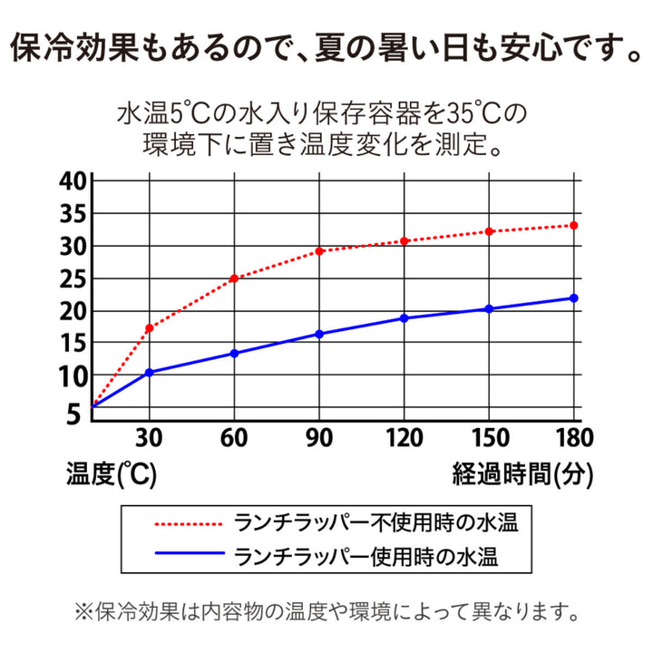 デイラップ保温ランチクロス42×42cmholms