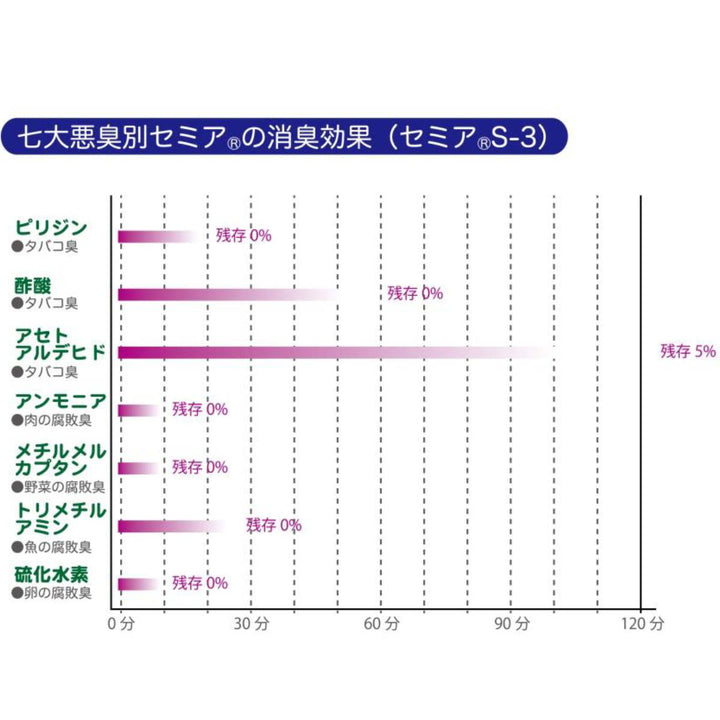 除湿剤吊り下げ型強力消臭＆除湿シートクローゼット用