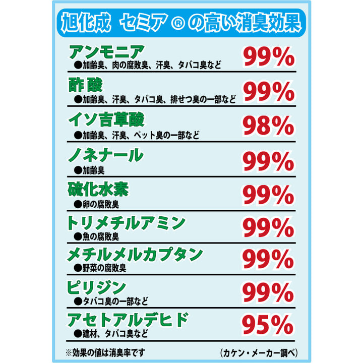 除湿剤吊り下げ型強力消臭＆除湿シートクローゼット用