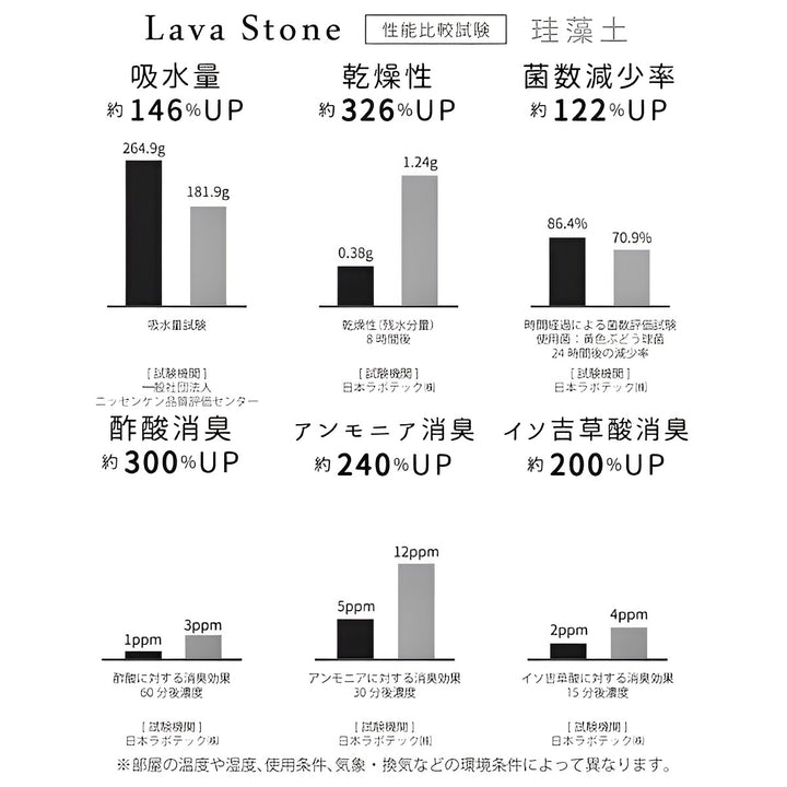 ＆NEバスマット速乾ラバーストーン大理石40×60cm