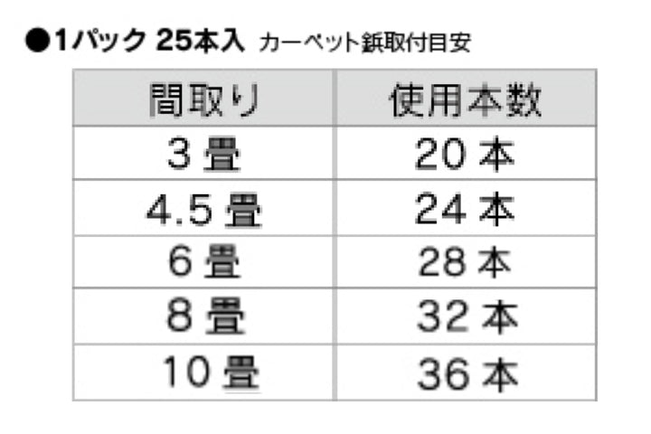 押しピンカーペット鋲上敷き固定用ピン