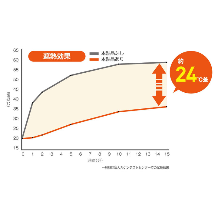 室外機シート日よけ室外機おしゃれ