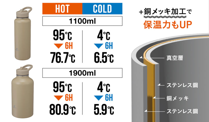 水筒SANTECOSOLUNDアクティブボトル1.1L