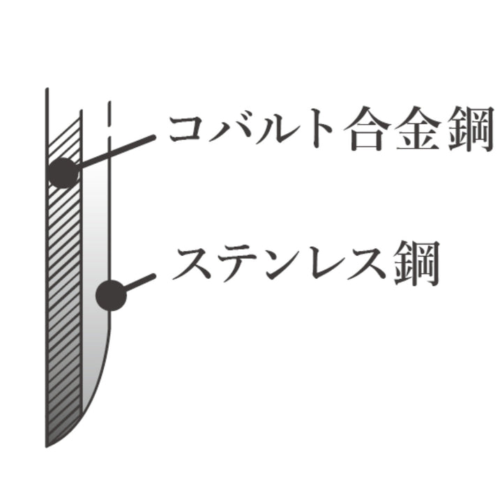 骨すき包丁15cm大人の焼魚日本製