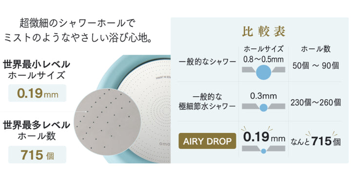 シャワーヘッドAIRYDROP浄水シャワーヘッド