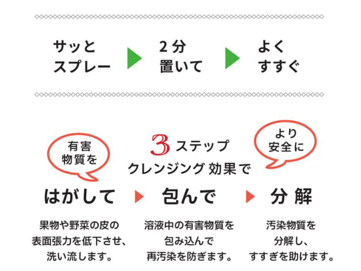 【アウトレット】野菜洗い750mlVeggiWashFruitTooトリガースプレー