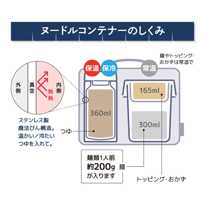 保温弁当箱サーモスヌードルコンテナー