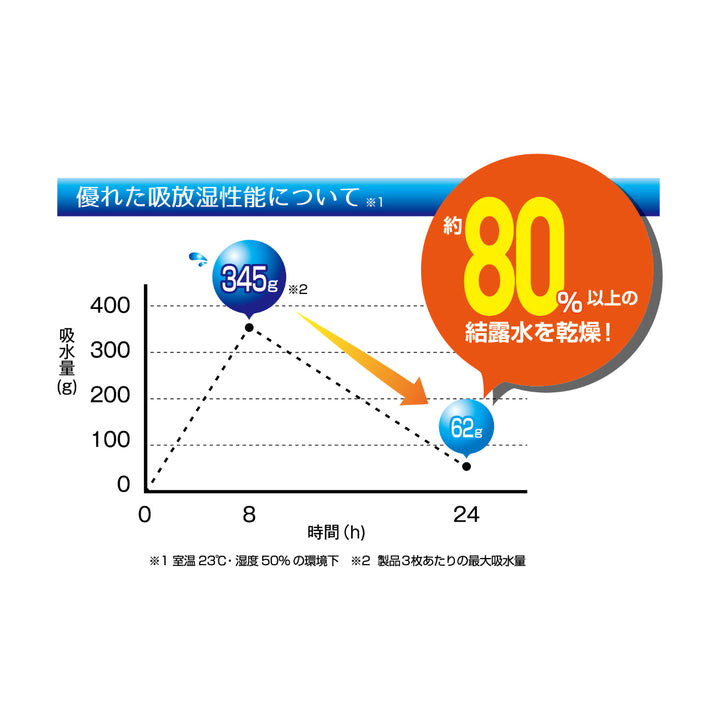 結露吸水乾燥パネル対策結露防止テープ窓