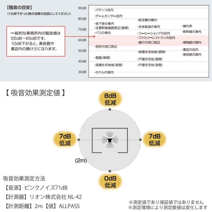 オフィスパーテーション吸音ボード3×2簡単設置REMUTE