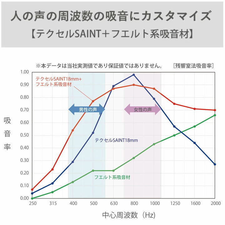 オフィスパーテーション吸音ボード3×2簡単設置REMUTE