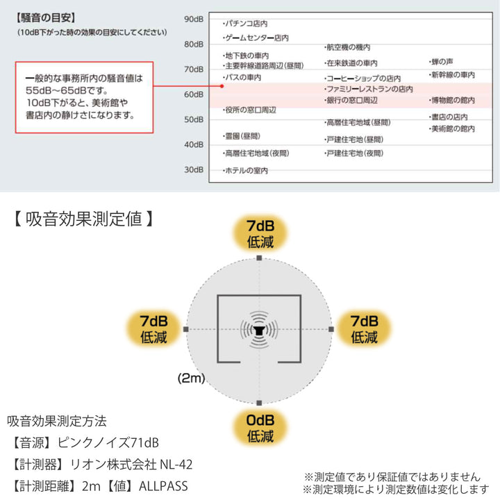 オフィスパーテーション吸音ボード3×3簡単設置REMUTE