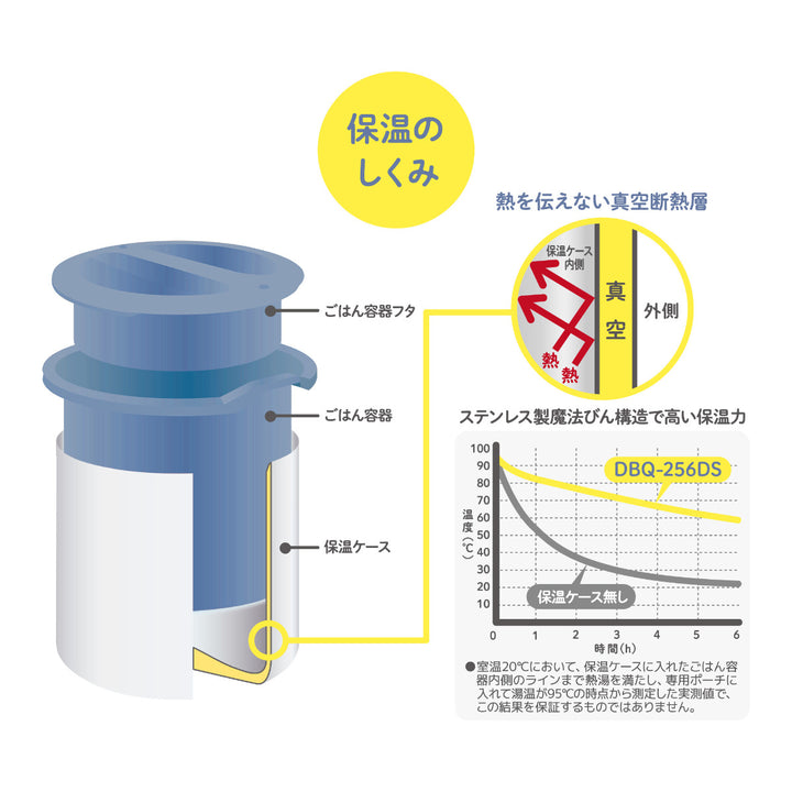 サーモス保温弁当箱630mlミッキーマウスミニーマウス