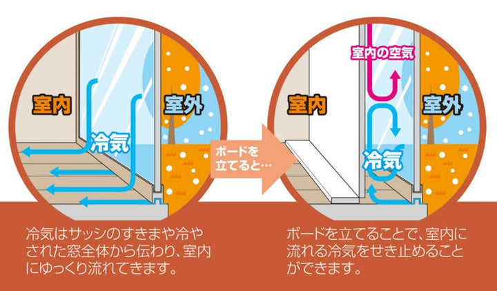 寒さ対策腰高窓窓際あったかボードL防止すきま風205cm×60cm