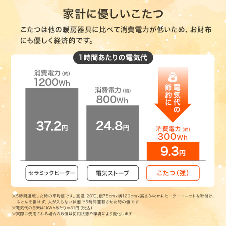 こたつテーブル円形布団レスタイプヒーター取り外し可能節電