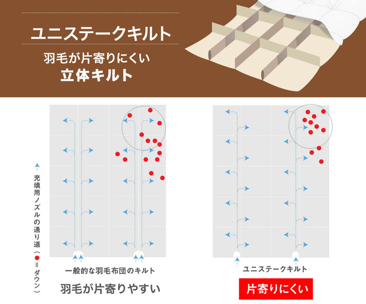 西川羽毛布団グースダウン93％リーフ柄シングルロングスリーピュア日本製