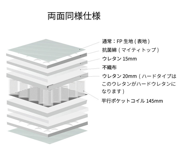 硬さの選べるマットレスクイーンブラック夜香ハイグレードポケットコイル