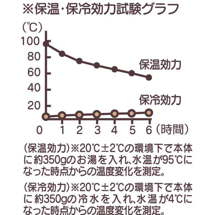保温弁当箱抗菌真空ステンレスランチ600mlMKFRグレイッシュ