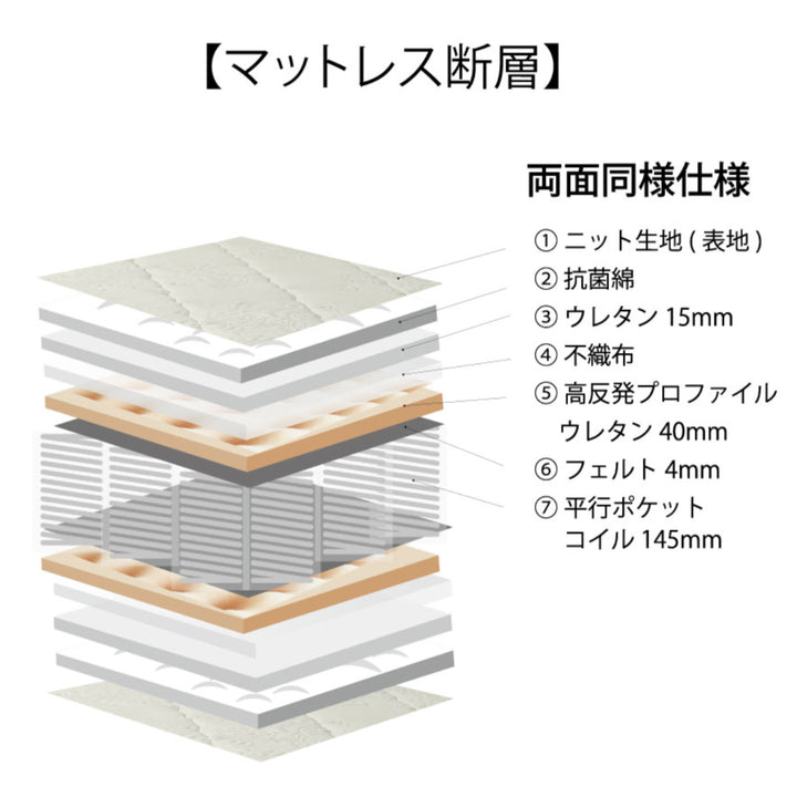 マットレスダブル夜香プレミアムポケットコイル圧縮梱包