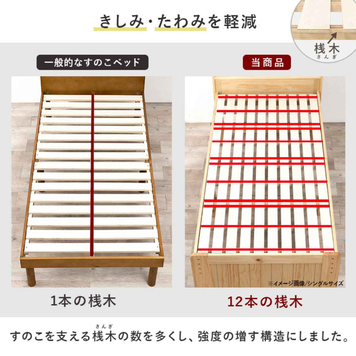 マットレス付ベッドセミダブルポケットコイル高さ3段階調節宮棚2口コンセント付すのこ