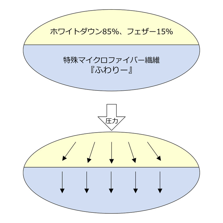 羽毛まくら43×63cmホワイトダウン85％二層構造手洗いOK日本製