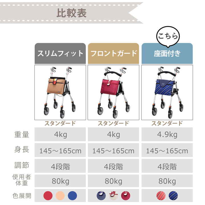 歩行車スリムフィットスタンダードサイズ座面付きタイプ