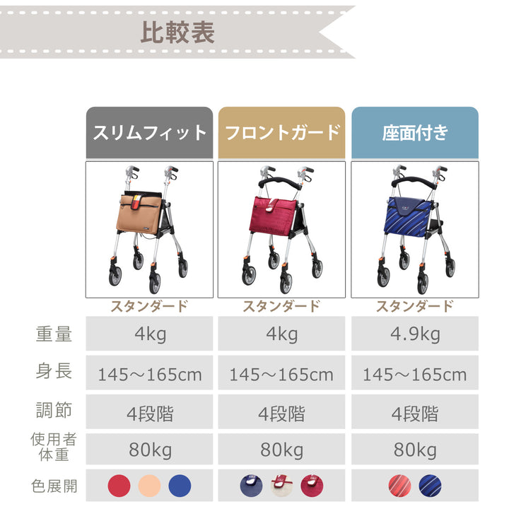 歩行車スリムフィットラージサイズ座面付きタイプ