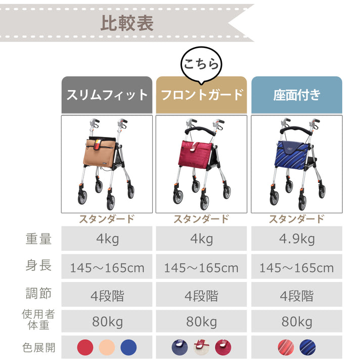 歩行車スリムフィットスタンダードサイズフロントガードタイプ