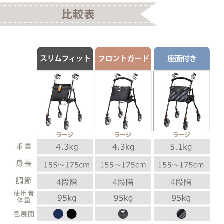 歩行車スリムフィットスタンダードサイズフロントガードタイプ