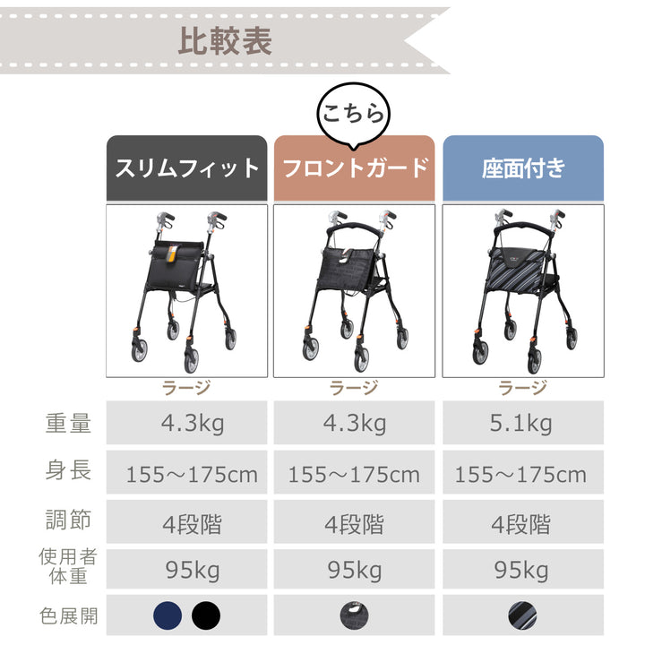 歩行車スリムフィットラージサイズフロントガードタイプ
