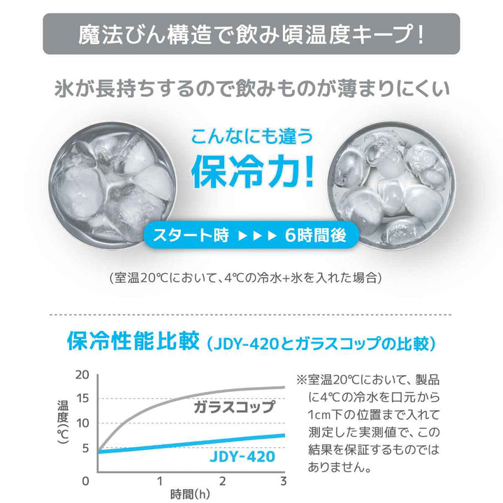 サーモスタンブラー420ml真空断熱ステンレスJDY-420S