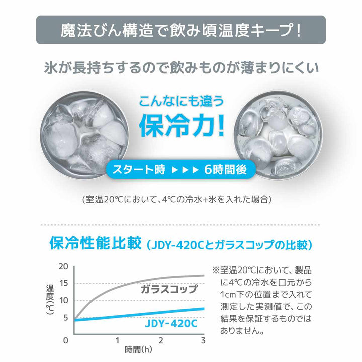 サーモスタンブラー420ml真空断熱ステンレスJDY-420C