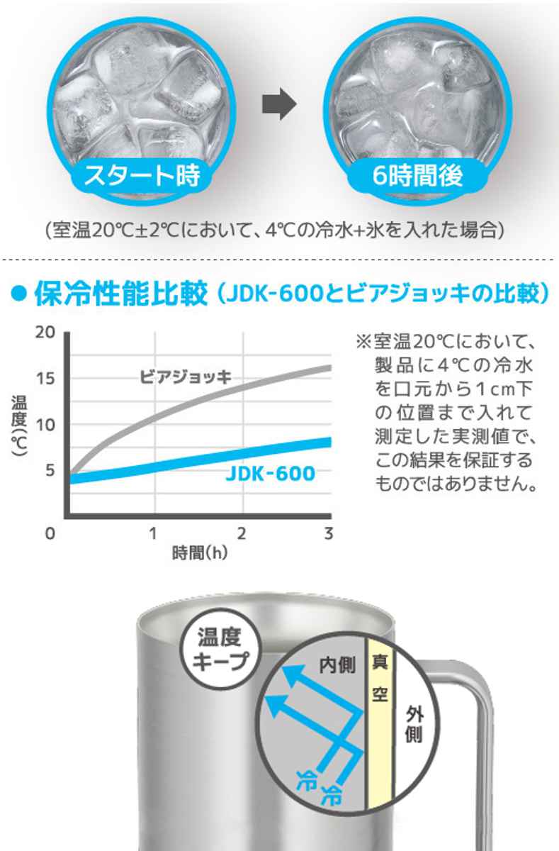 ビールジョッキ600ml真空断熱ステンレスJDK-601C