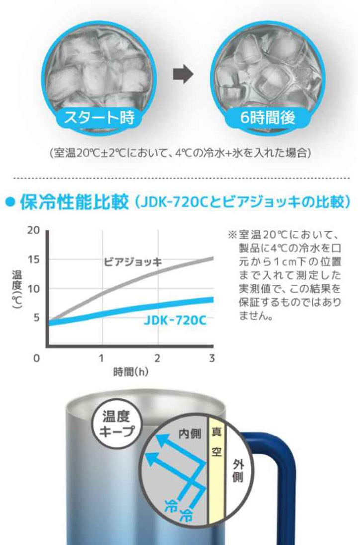 ビールジョッキ720ml真空断熱ステンレスJDK-721C