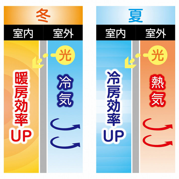 断熱スクリーンポール式断熱スクリーン90cm×135cm